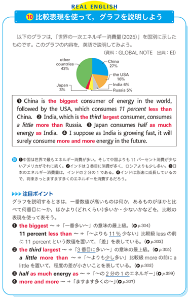 『アースライズ総合英語』p.317