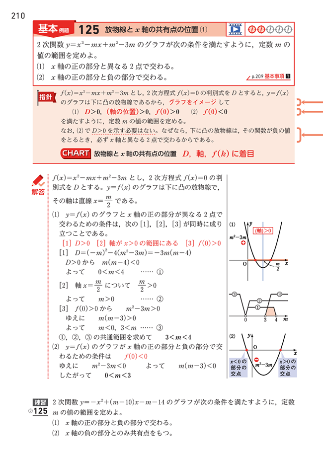 『青チャート1A』p.210