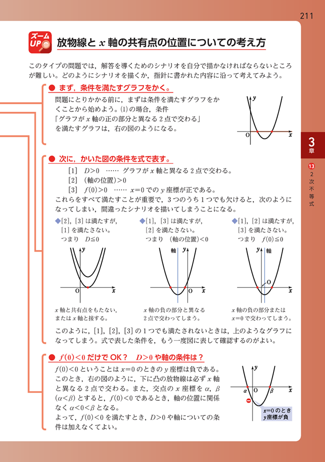 『青チャート1A』p.211